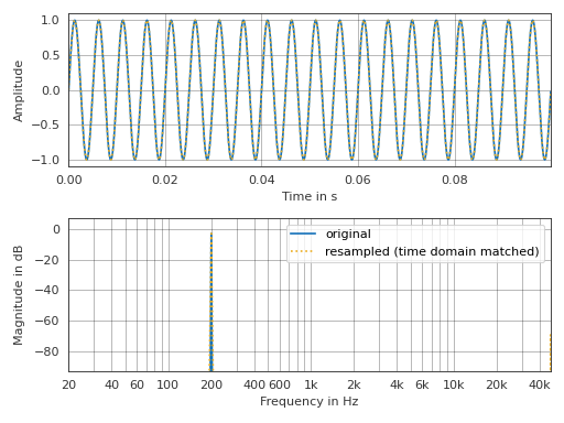 ../_images/pyfar-dsp-11.png