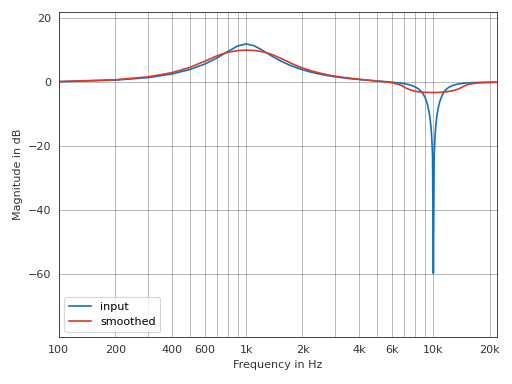 ../_images/pyfar-dsp-13.png