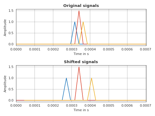 ../_images/pyfar-dsp-16.png