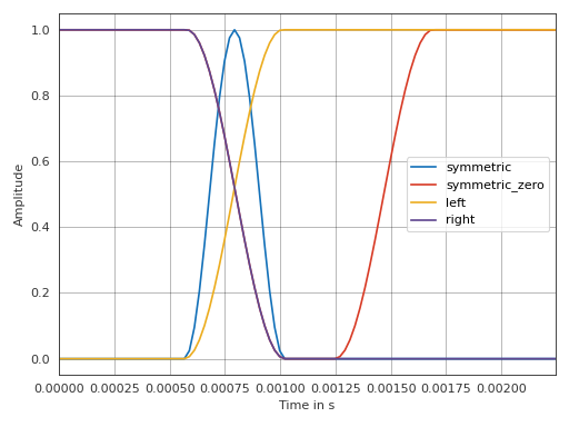 ../_images/pyfar-dsp-17.png