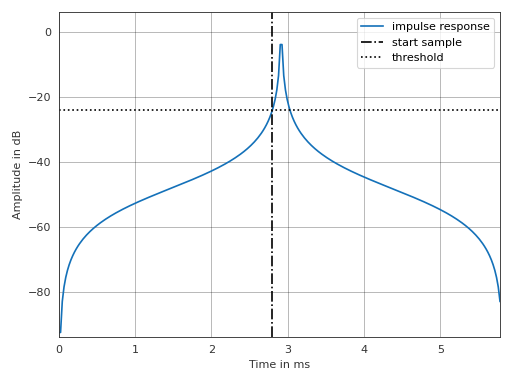 ../_images/pyfar-dsp-4.png