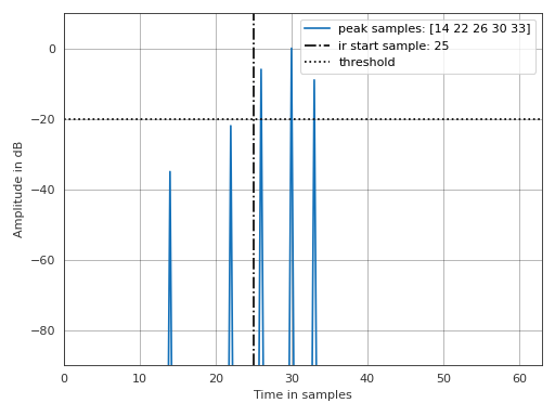../_images/pyfar-dsp-5.png