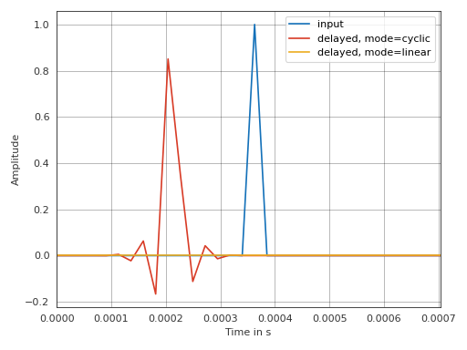 ../_images/pyfar-dsp-7.png