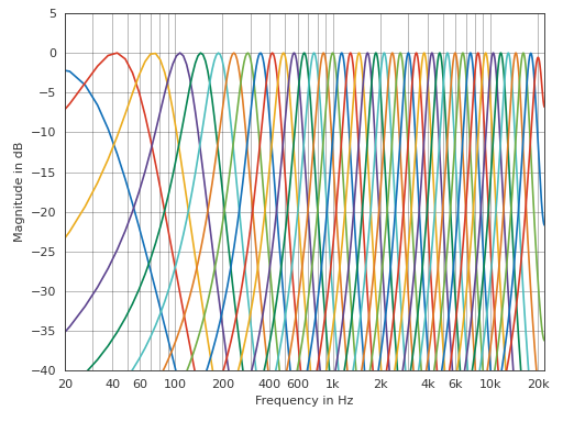 ../_images/pyfar-dsp-filter-1_01.png