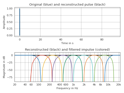 ../_images/pyfar-dsp-filter-5.png