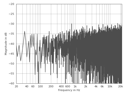 ../_images/pyfar-plot-1.png