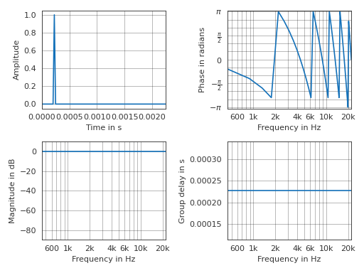 ../_images/pyfar-plot-11.png