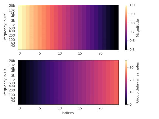 ../_images/pyfar-plot-5.png