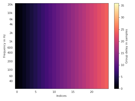 ../_images/pyfar-plot-9.png