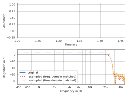 ../_images/pyfar-dsp-12.png
