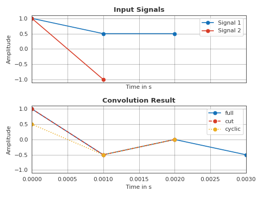 ../_images/pyfar-dsp-2.png
