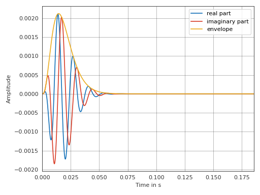 ../_images/pyfar-dsp-filter-1_00.png