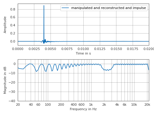 ../_images/pyfar-dsp-filter-1_03.png