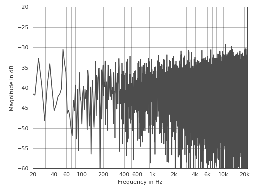 ../_images/pyfar-plot-1.png