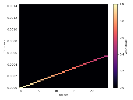 ../_images/pyfar-plot-14.png