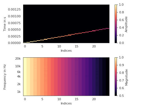 ../_images/pyfar-plot-16.png