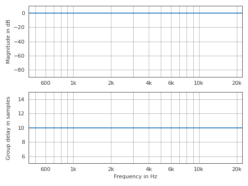 ../_images/pyfar-plot-4.png
