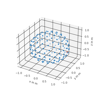 ../_images/pyfar-coordinates-2.png