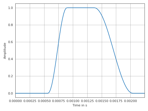 ../_images/pyfar-dsp-18.png
