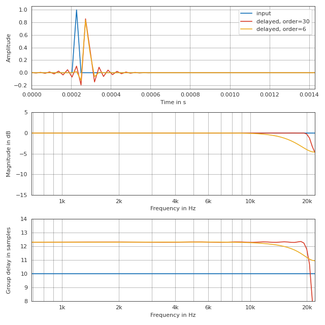 ../_images/pyfar-dsp-6.png