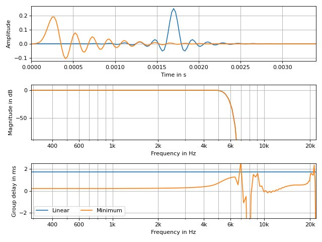 ../_images/pyfar-dsp-8.png