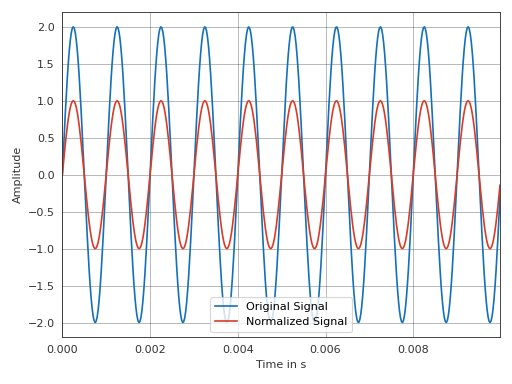 ../_images/pyfar-dsp-9.png
