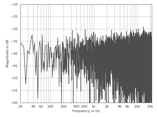../_images/pyfar-plot-1.png