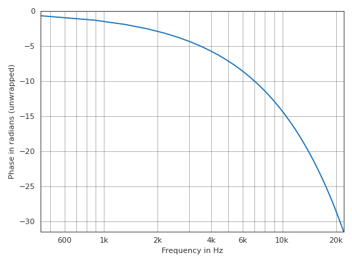 ../_images/pyfar-plot-10.png
