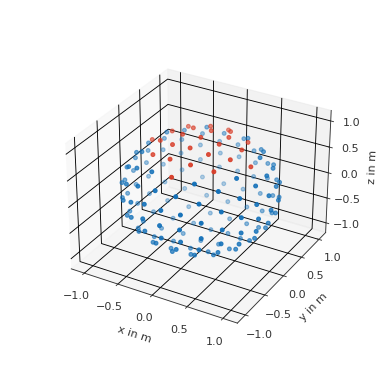 ../_images/pyfar-coordinates-3.png