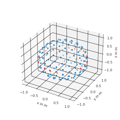 ../_images/pyfar-coordinates-4.png