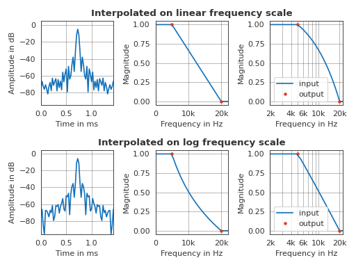 ../_images/pyfar-dsp-1.png