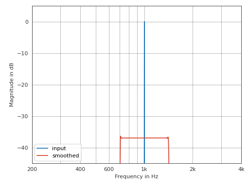 ../_images/pyfar-dsp-14.png