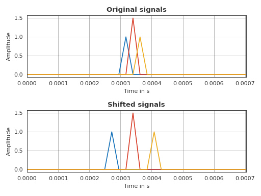 ../_images/pyfar-dsp-15.png