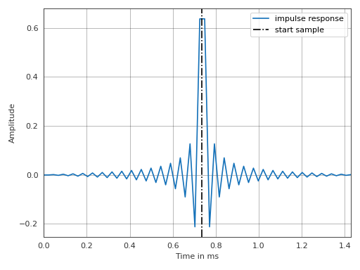 ../_images/pyfar-dsp-3.png