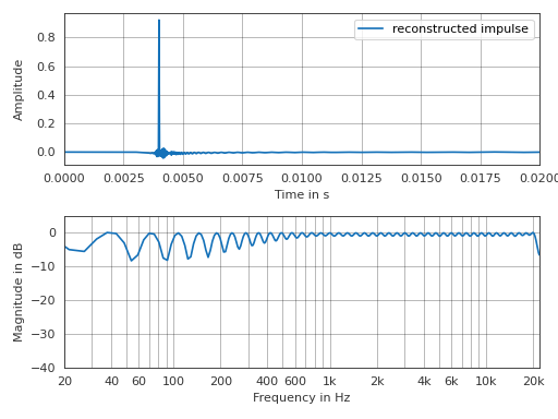 ../_images/pyfar-dsp-filter-1_02.png