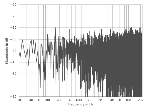 ../_images/pyfar-plot-1.png