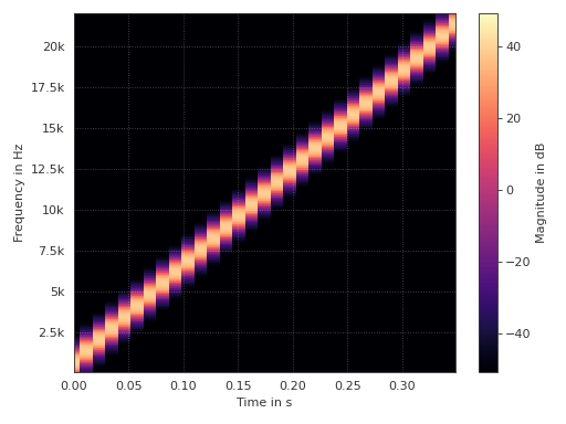 ../_images/pyfar-plot-12.png