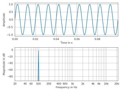 ../_images/pyfar-plot-15.png
