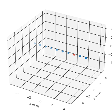 ../_images/pyfar-coordinates-2.png