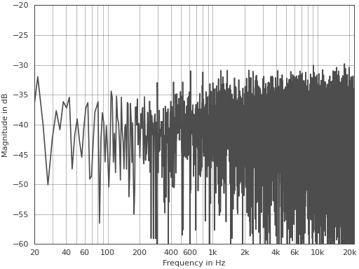 ../_images/pyfar-plot-1.png