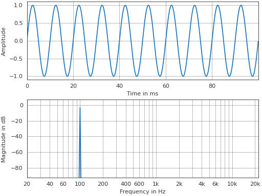 ../_images/pyfar-plot-15.png