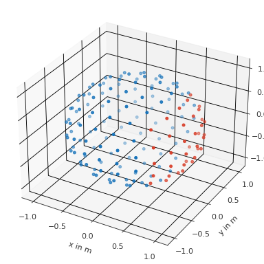 ../_images/pyfar-coordinates-6.png