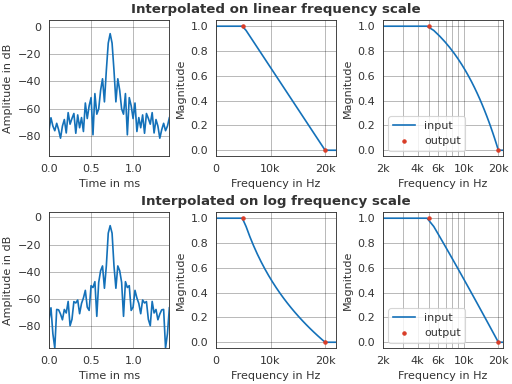 ../_images/pyfar-dsp-1.png
