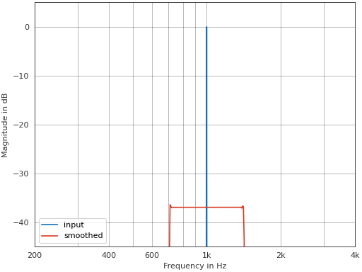 ../_images/pyfar-dsp-14.png