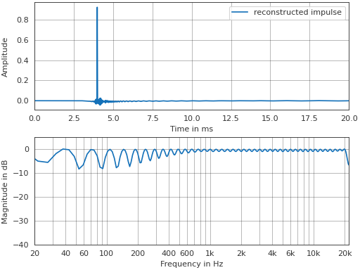 ../_images/pyfar-dsp-filter-1_02.png