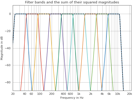 ../_images/pyfar-dsp-filter-2.png
