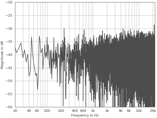 ../_images/pyfar-plot-1.png