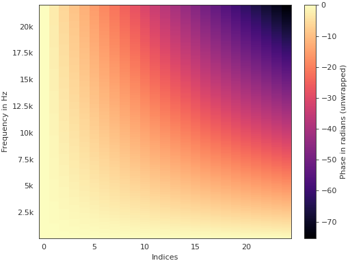 ../_images/pyfar-plot-111.png