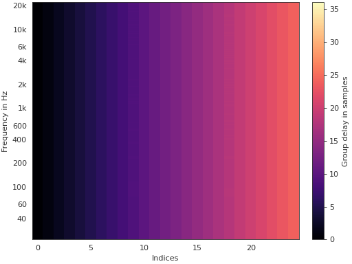 ../_images/pyfar-plot-9.png