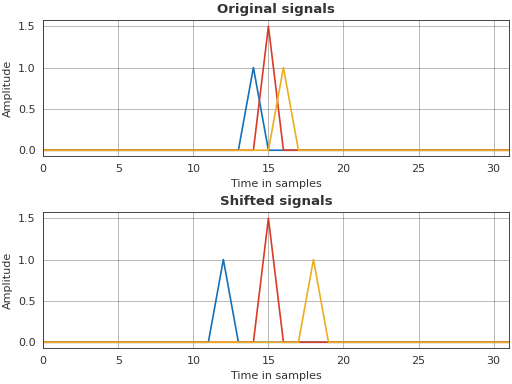 ../_images/pyfar-dsp-15.png